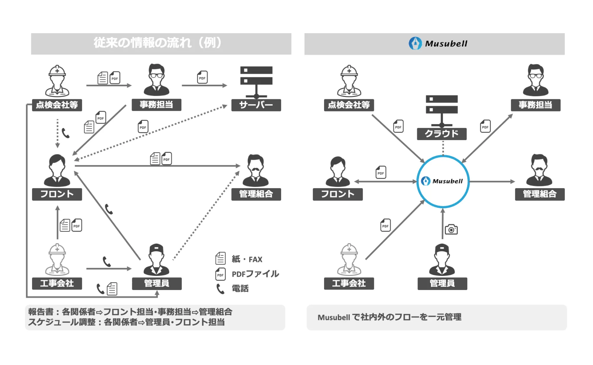 導入時のビフォーアフター 概念図